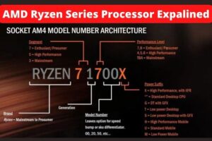 Read more about the article AMD Ryzen Series Processor Explained Letter Meanings